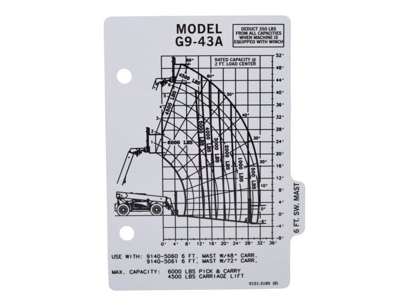 CAPACITY CHART